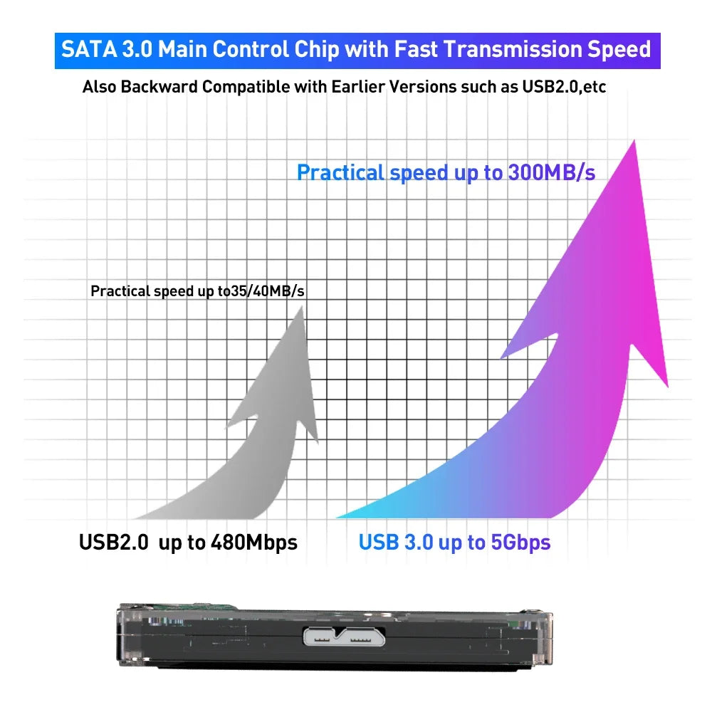 500G Gaming HDD Super Console 100000 Video Games 70 Emulators for DC/MAME/SS/NAOMI/PS2/PS1 Plug and Play Batocera OS