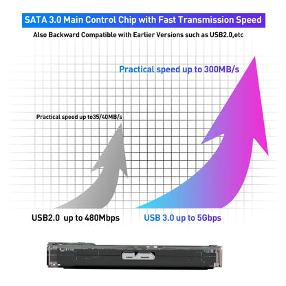 500G Gaming HDD Super Console 100000 Video Games 70 Emulators for DC/MAME/SS/NAOMI/PS2/PS1 Plug and Play Batocera OS